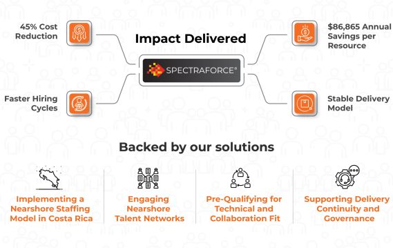 Infographic - Razorvision